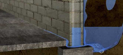 Lekkage is ook een veel voorkomend probleem bij water in de kelder in Ingelmunster