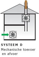 ventilatiesysteem d renovati